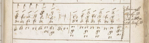 Robert ap Huw binary notation